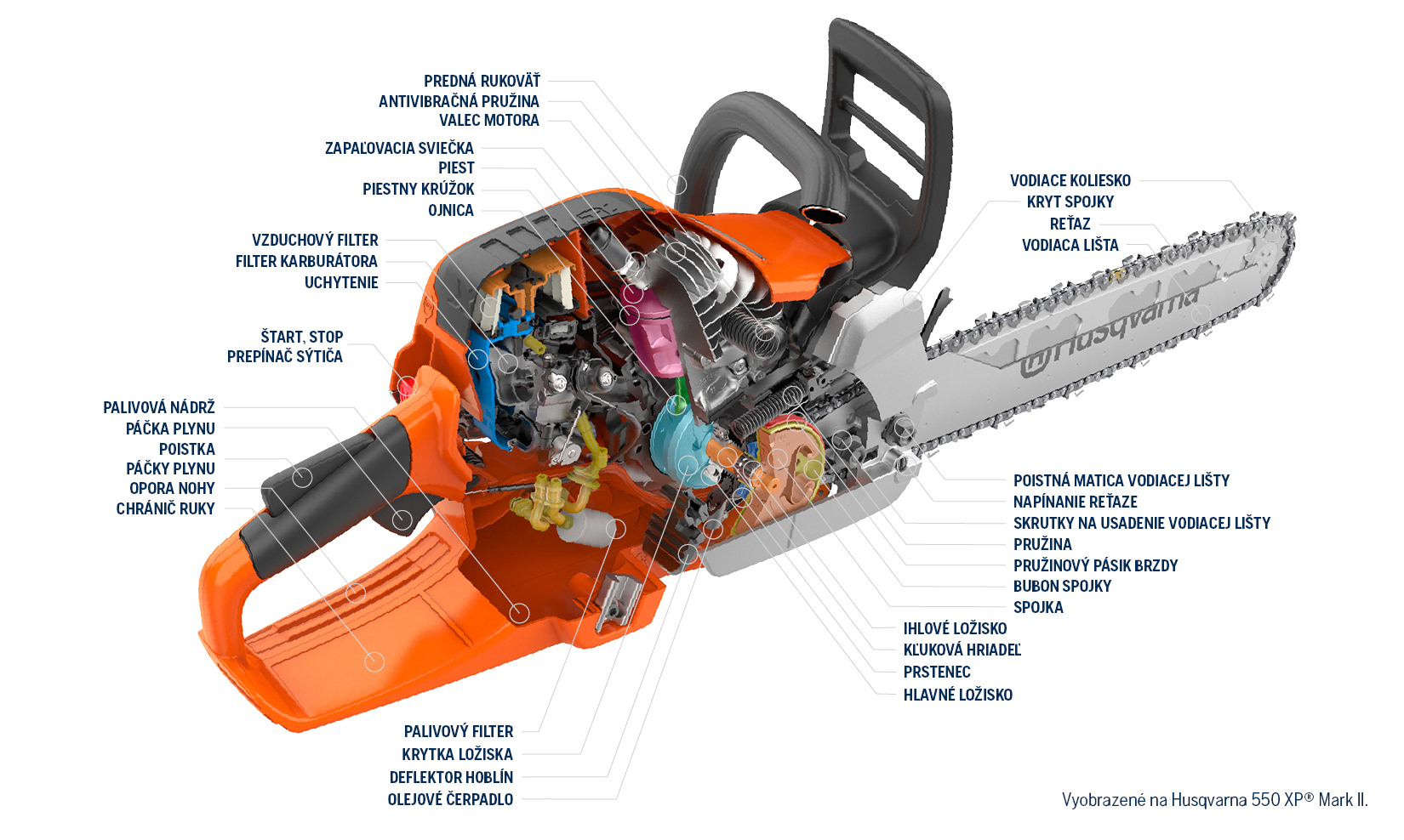 Vyobrazeno na Husqvarna 550 XP® Mark II.