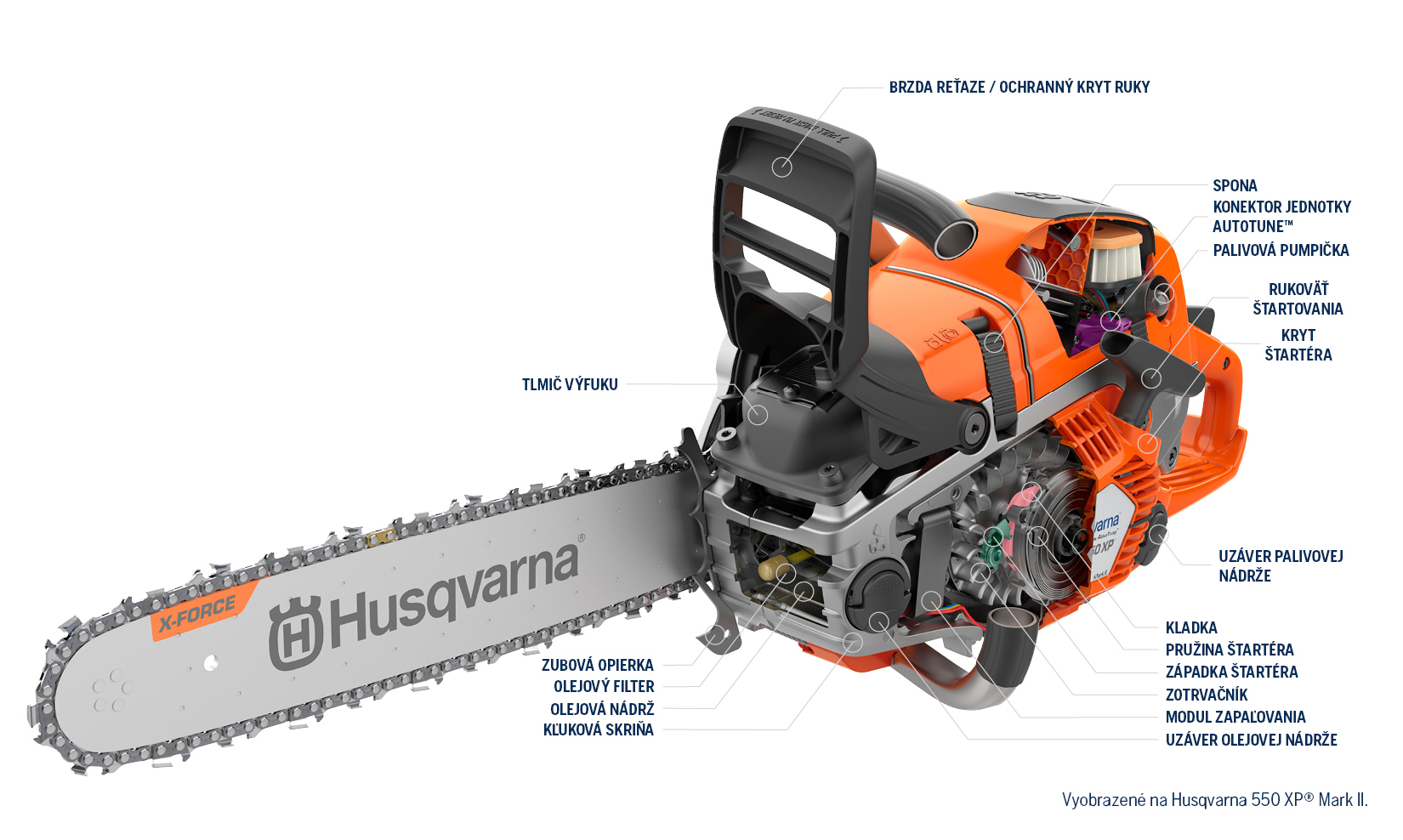 Vyobrazeno na Husqvarna 550 XP® Mark II.